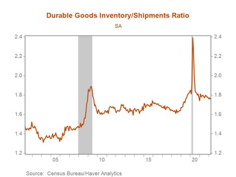 Chart, line chart, histogram Description automatically generated