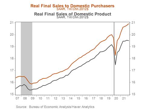 Chart, line chart Description automatically generated