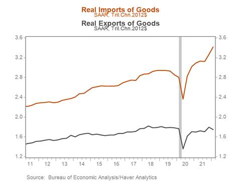 Chart, line chart Description automatically generated