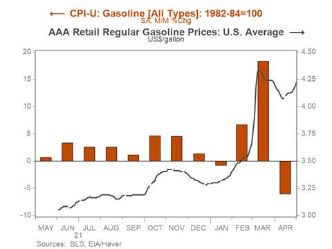 Chart Description automatically generated