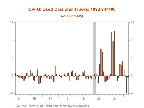 Chart, histogram Description automatically generated