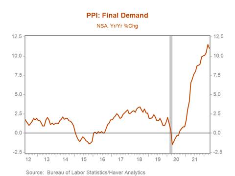 Chart, line chart Description automatically generated