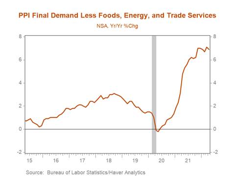 Chart, line chart Description automatically generated