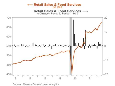 Chart, line chart Description automatically generated