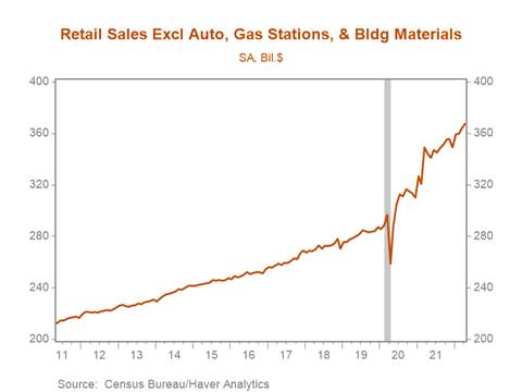 Chart, line chart Description automatically generated