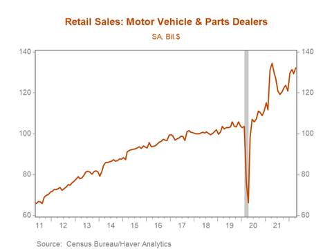 Chart, line chart Description automatically generated