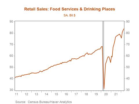 Chart, line chart Description automatically generated