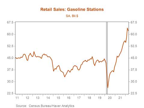 Chart, line chart, histogram Description automatically generated