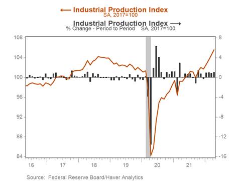 Chart, line chart Description automatically generated