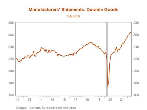 Chart, line chart Description automatically generated