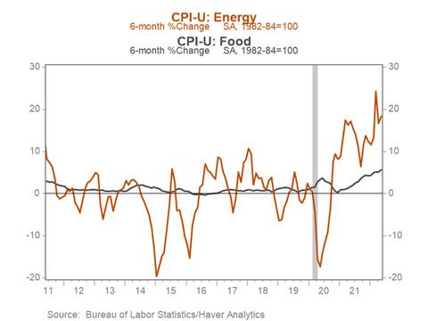 Chart, line chart, histogram Description automatically generated