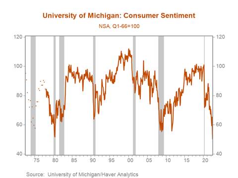 Chart Description automatically generated