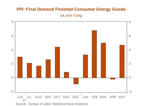 Chart, bar chart Description automatically generated