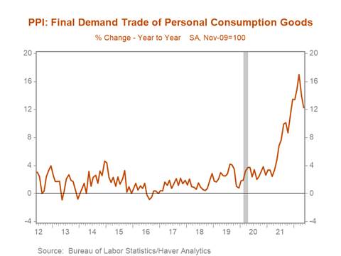 Chart, histogram Description automatically generated