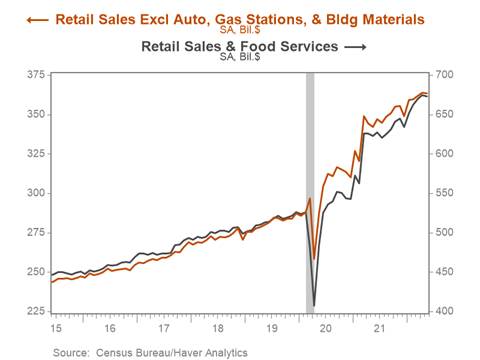 Chart, line chart Description automatically generated