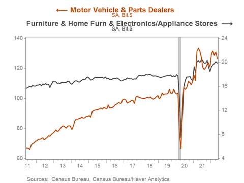 Chart, line chart Description automatically generated