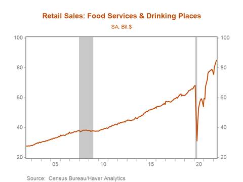 Chart, line chart Description automatically generated