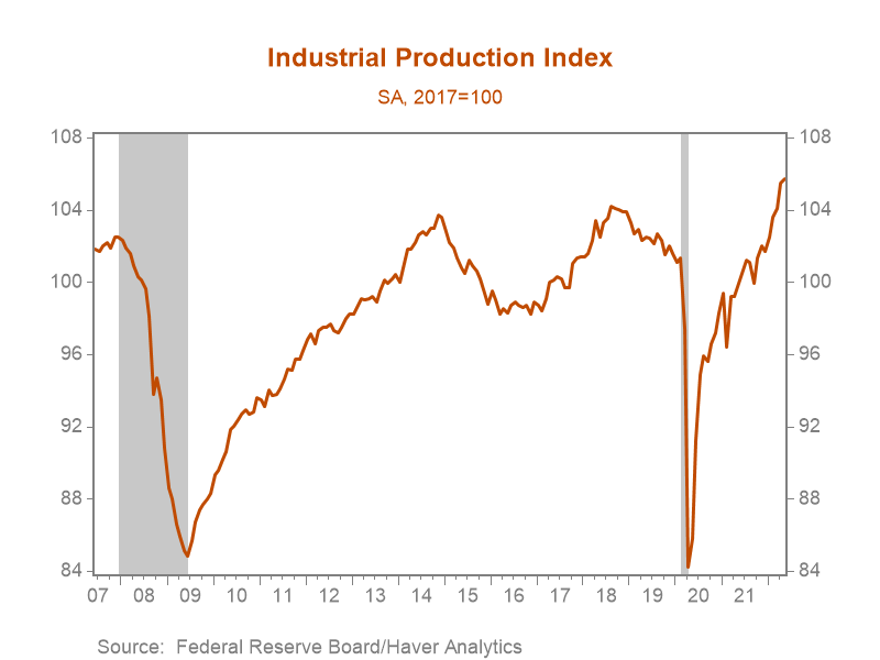 Chart, line chart, histogram Description automatically generated