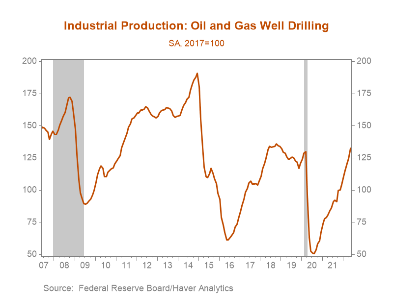 Chart, line chart, histogram Description automatically generated