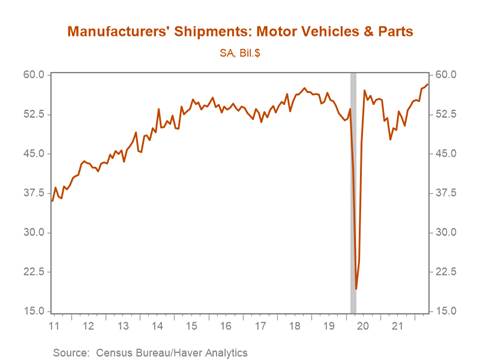 Chart Description automatically generated