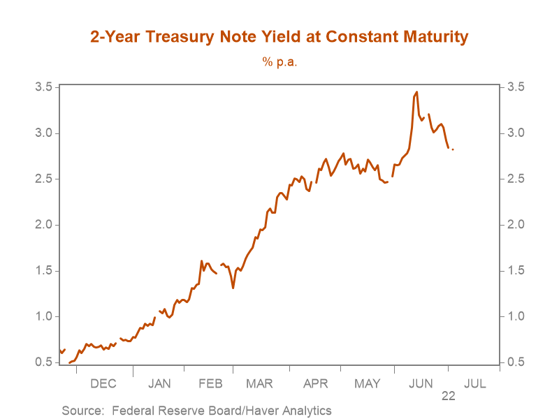 Chart, line chart Description automatically generated