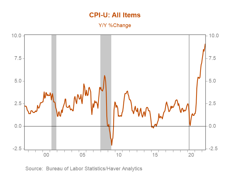 Chart, histogram Description automatically generated