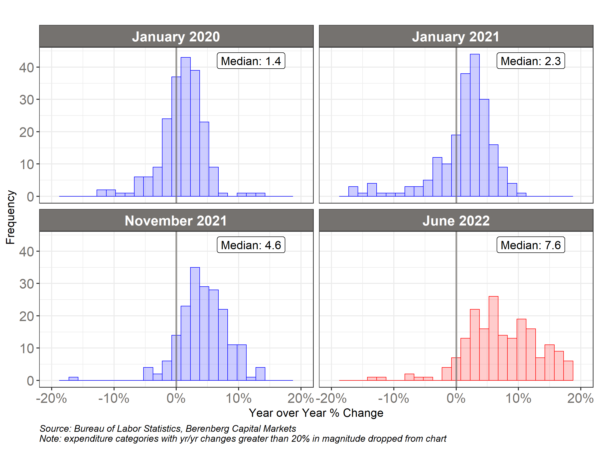 Chart Description automatically generated