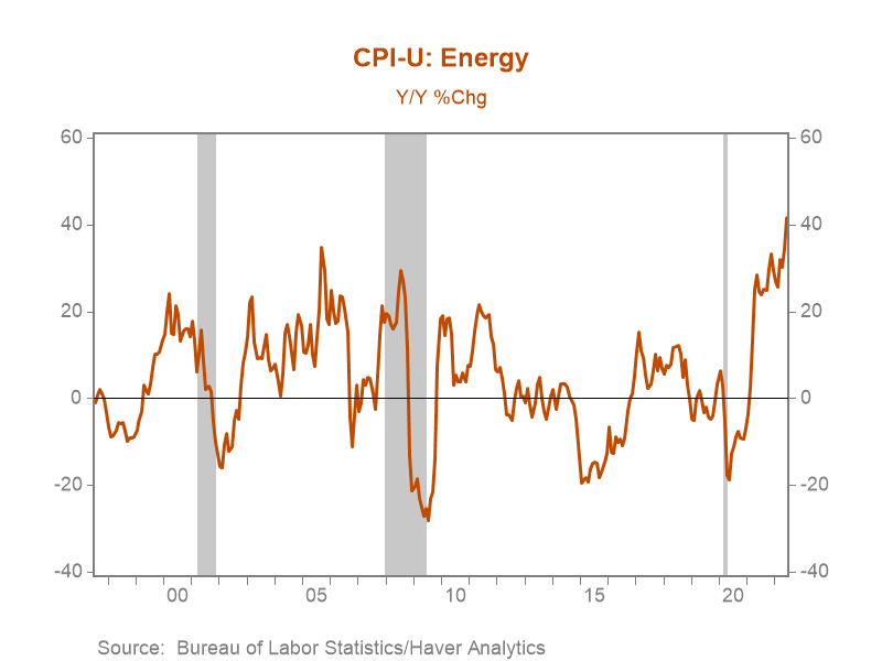 Chart, line chart, histogram Description automatically generated