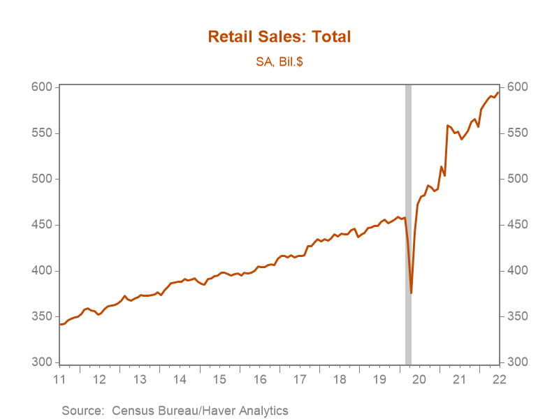 Chart, line chart Description automatically generated