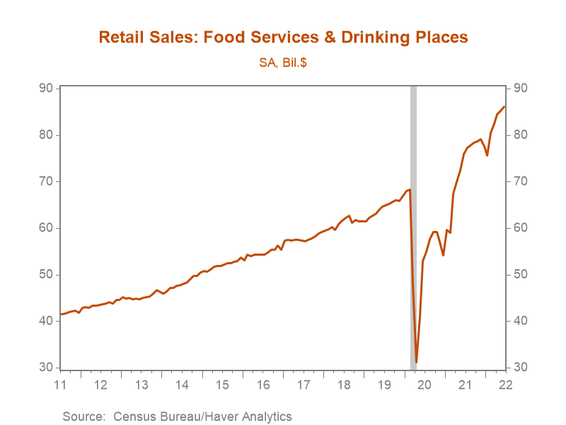 Chart, line chart Description automatically generated