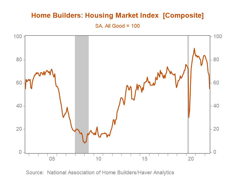 Chart, line chart Description automatically generated