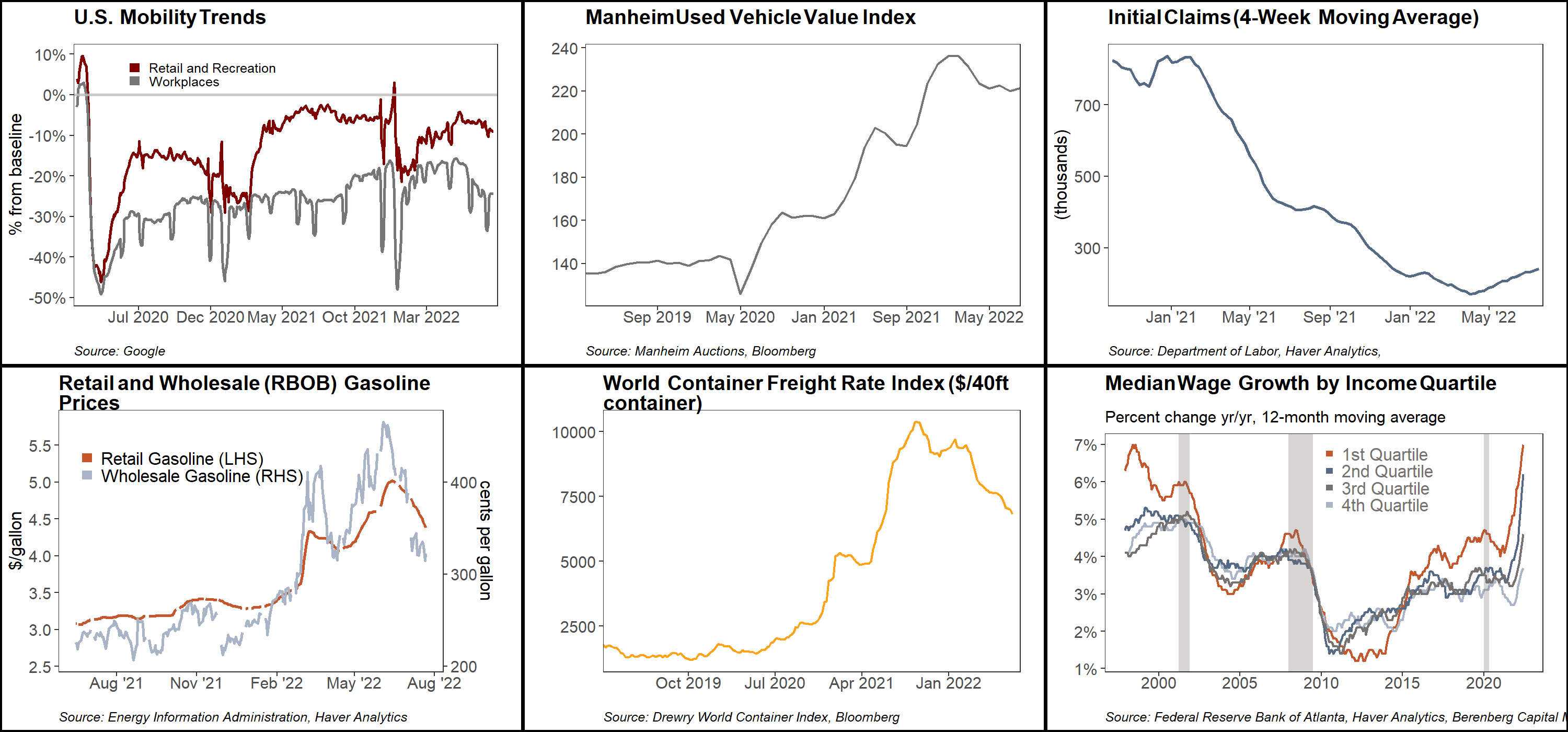 Chart Description automatically generated with medium confidence