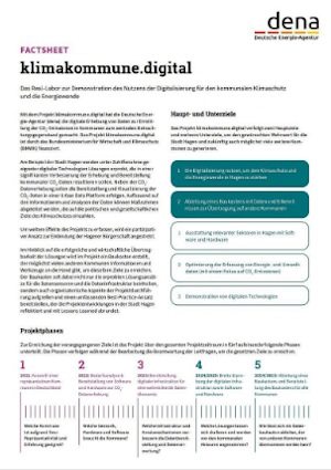 Factsheet Klimakommune.digital